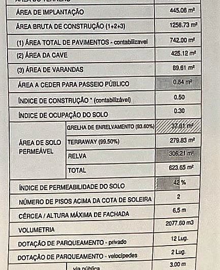 quadro Sinoptico